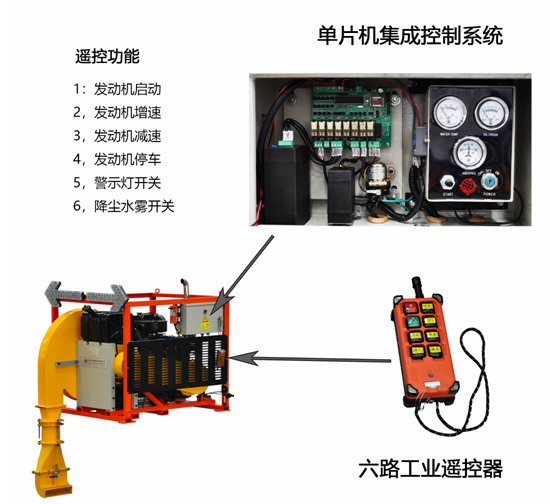 遥控版高压吹扫机研发成功